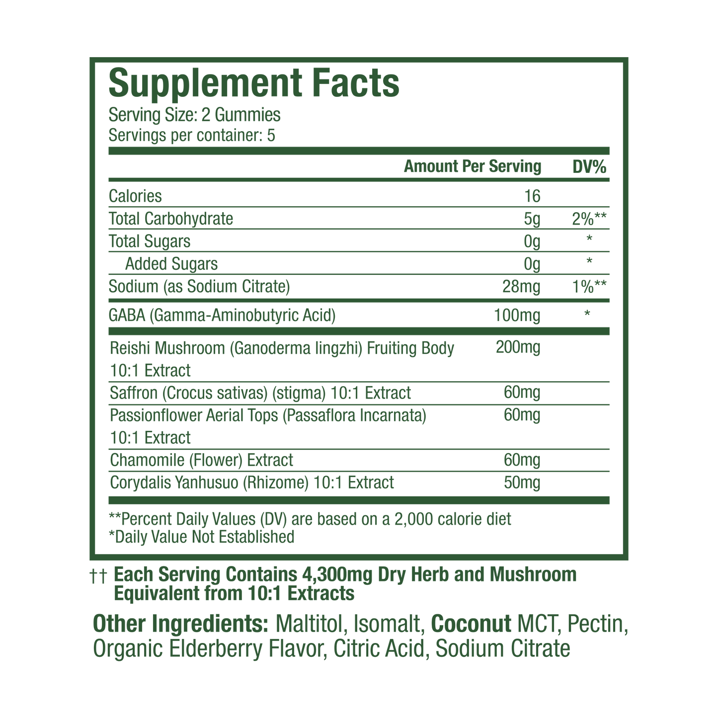 WonderSleep Mushroom Gummies: 5-Night Trial