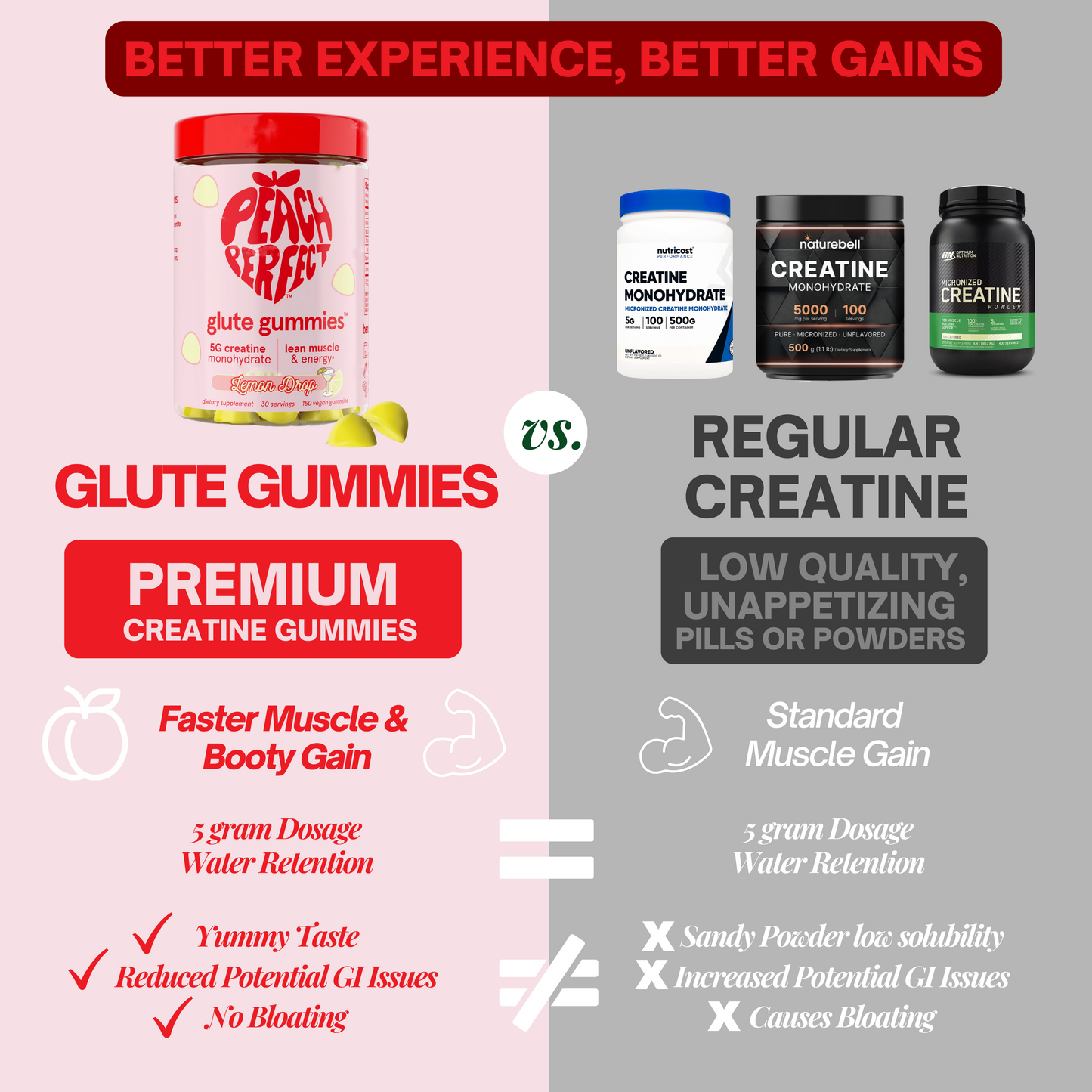 Glute Gummies | Creatine Gummies | Peach Perfect