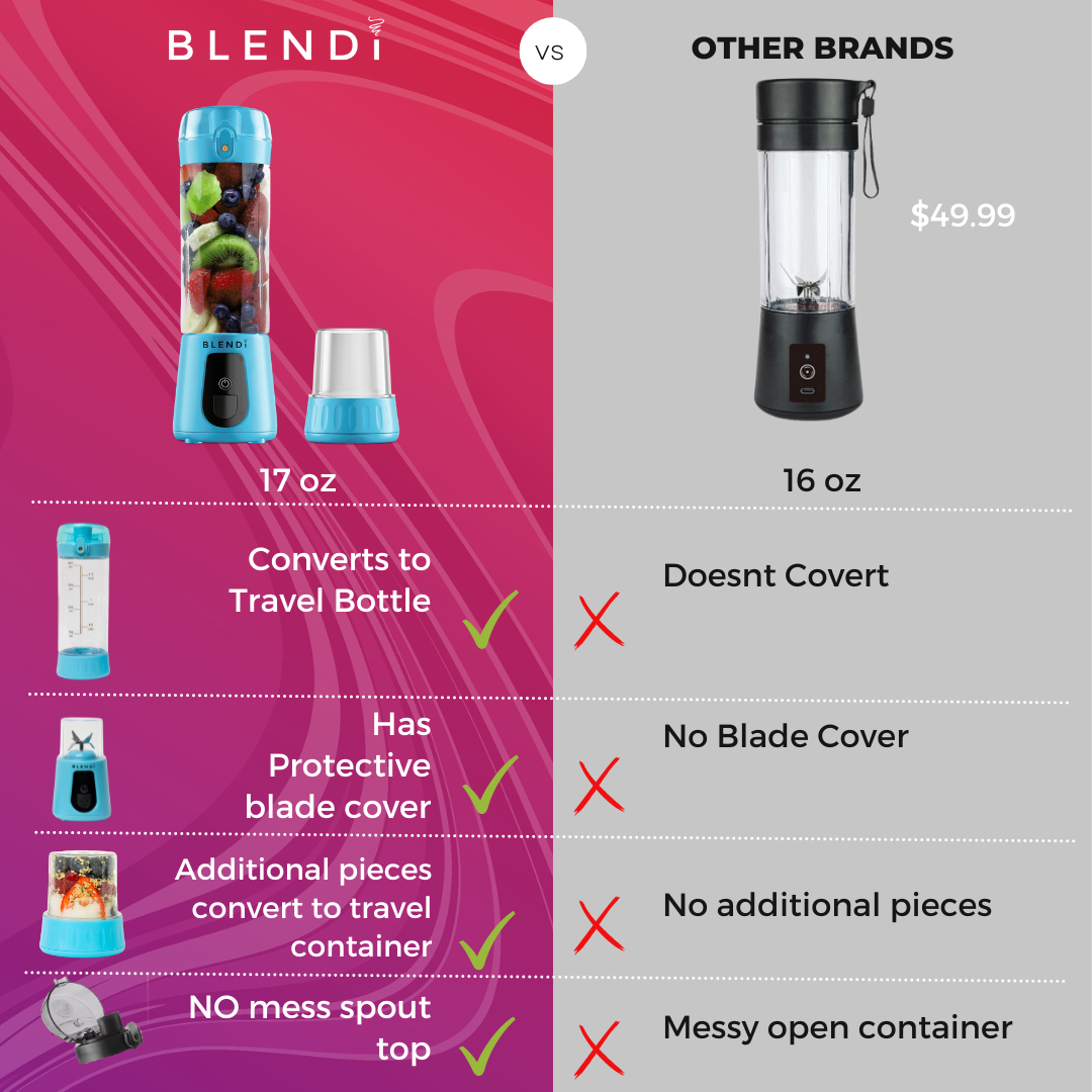 Pro+ Portable Blender (17oz) - CS