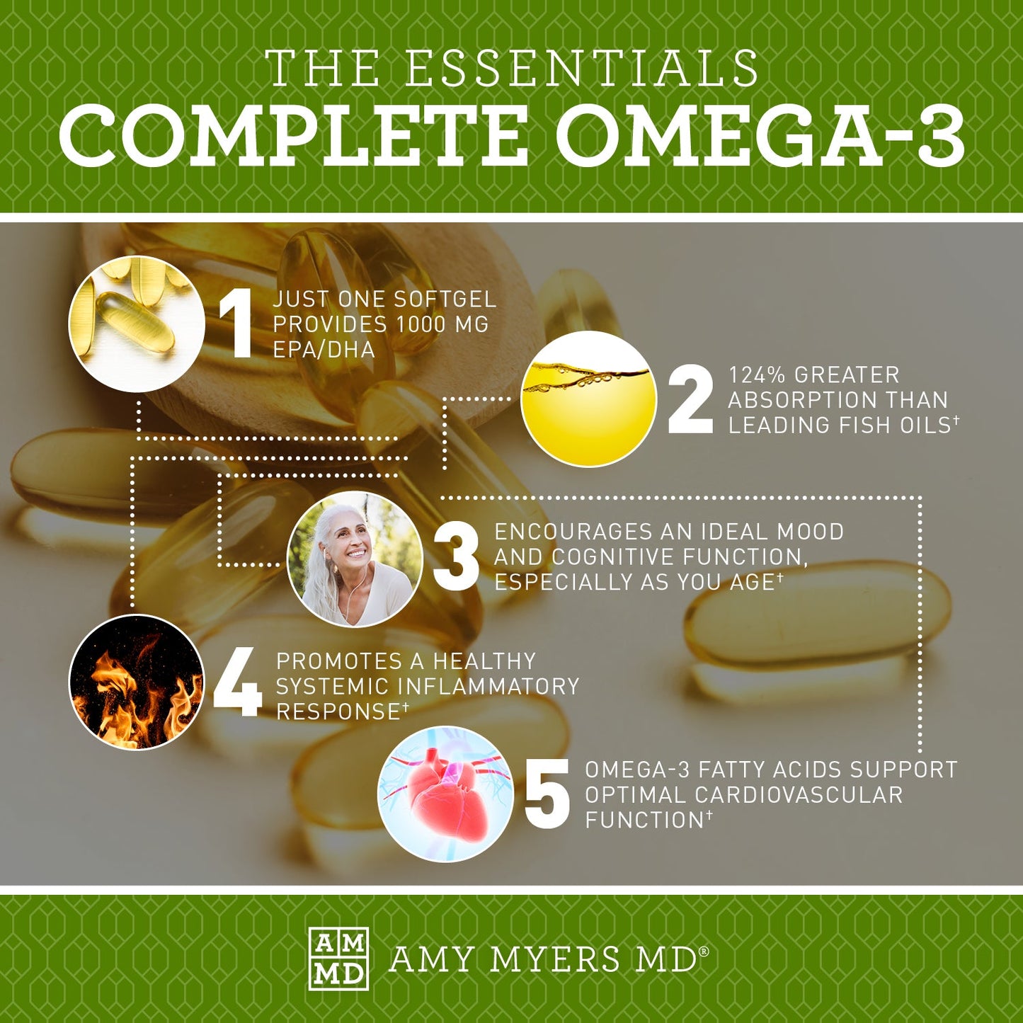 Complete Omega 3 Softgels by Amy Myers MD