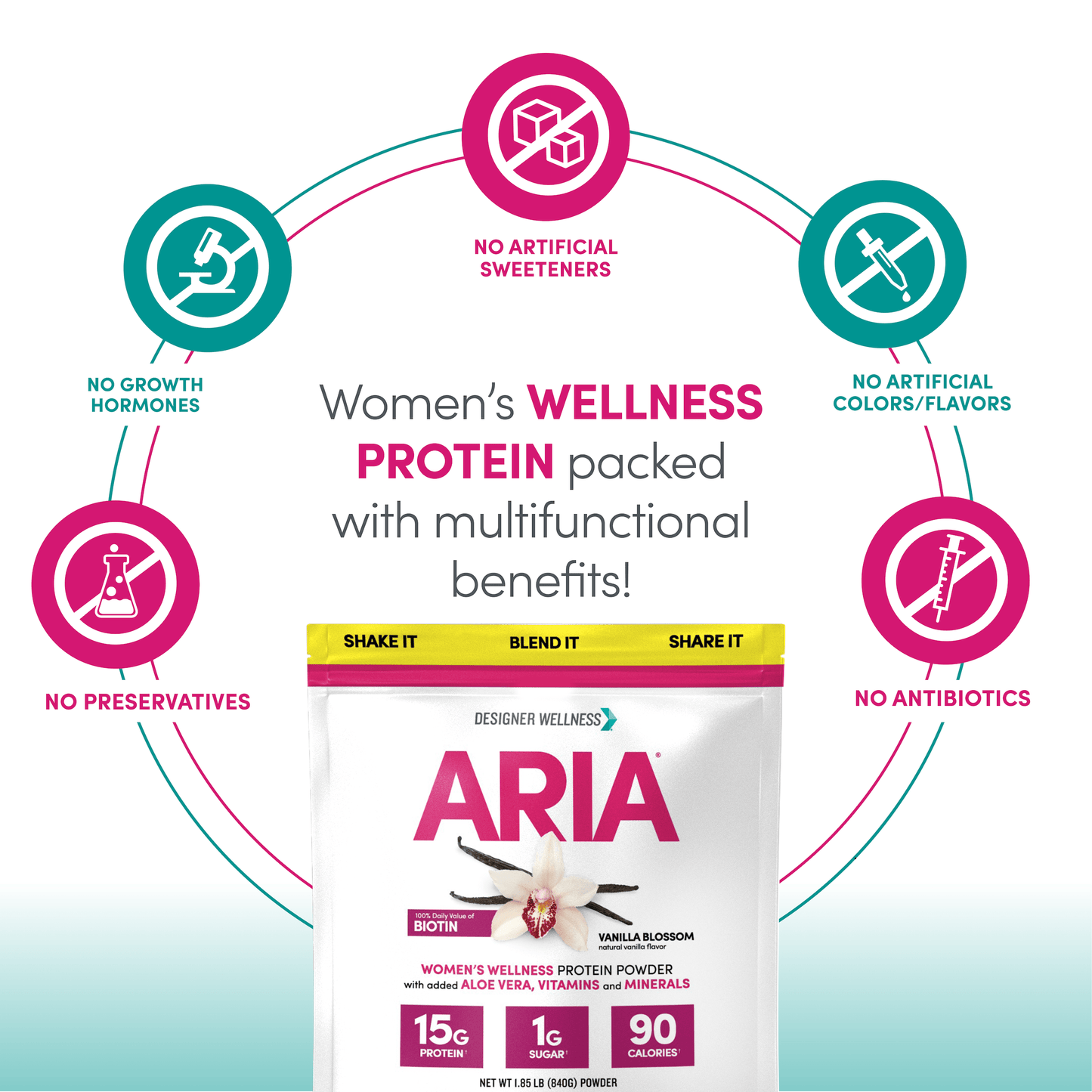 Aria:  Women's Wellness Protein Powder 1.85 lb