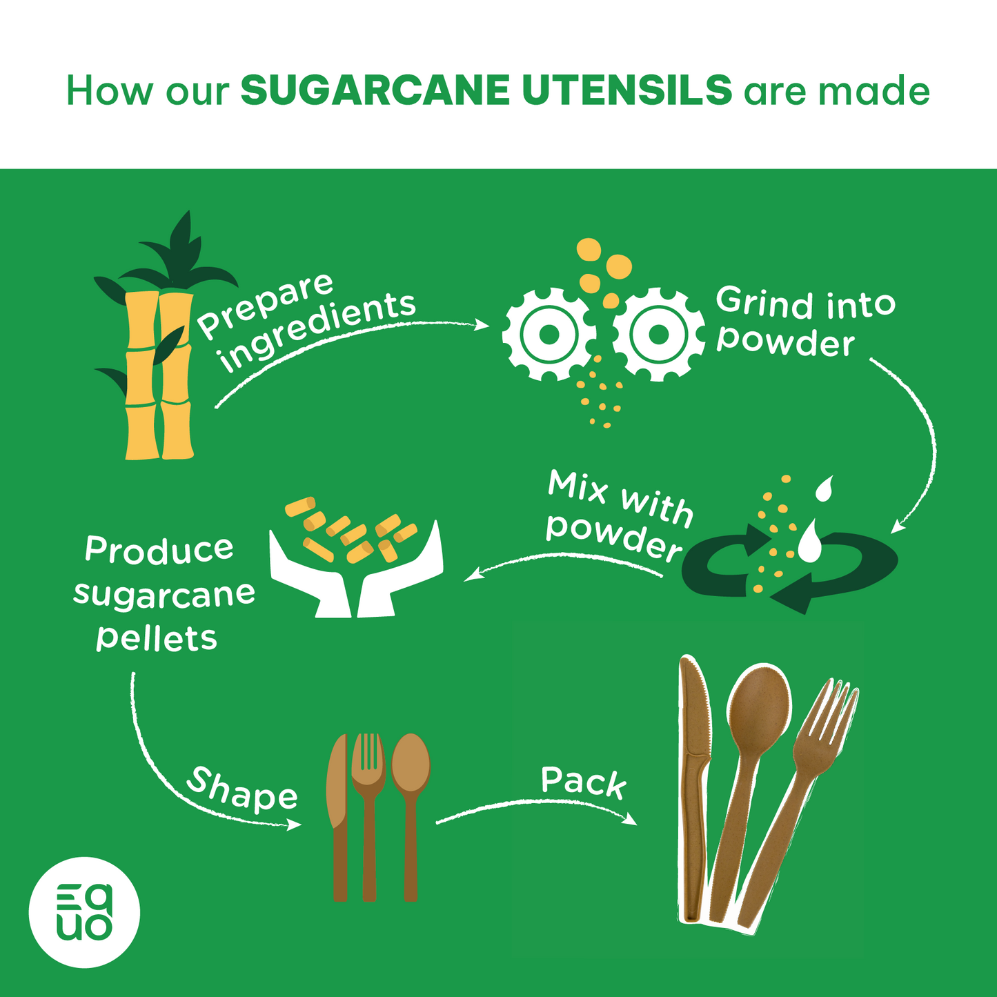 Sugarcane Knives (Wholesale/Bulk) - 1000 count by EQUO