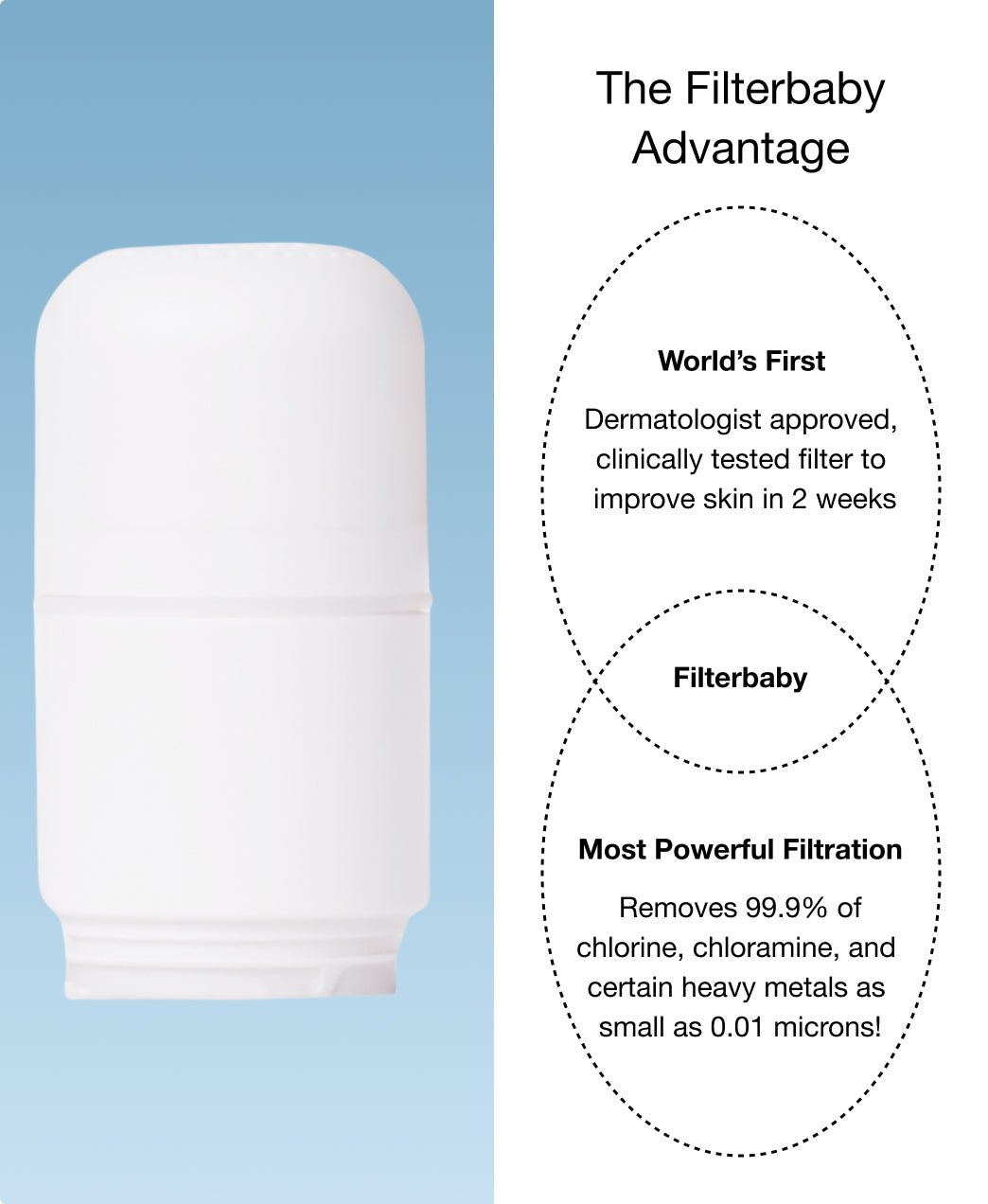 Filterbaby Skincare Filter Replacement 2.0