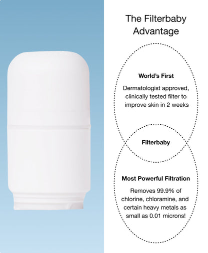 Filterbaby Skincare Filter Replacement 2.0