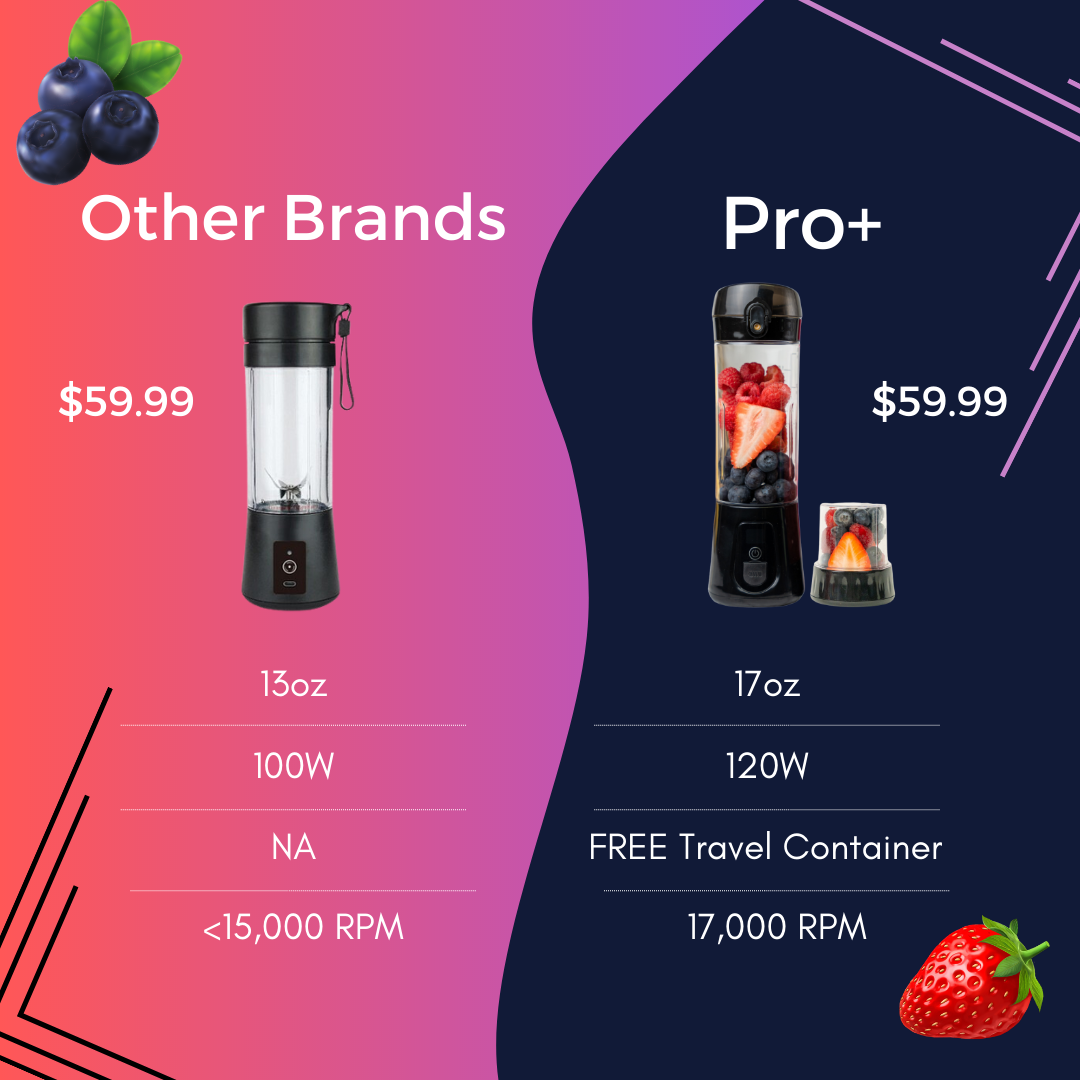 Pro+ Portable Blender (17oz) - CS