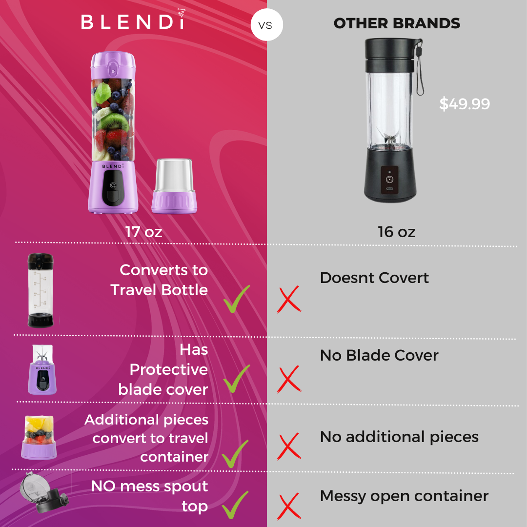 Pro+ Portable Blender (17oz) - CS