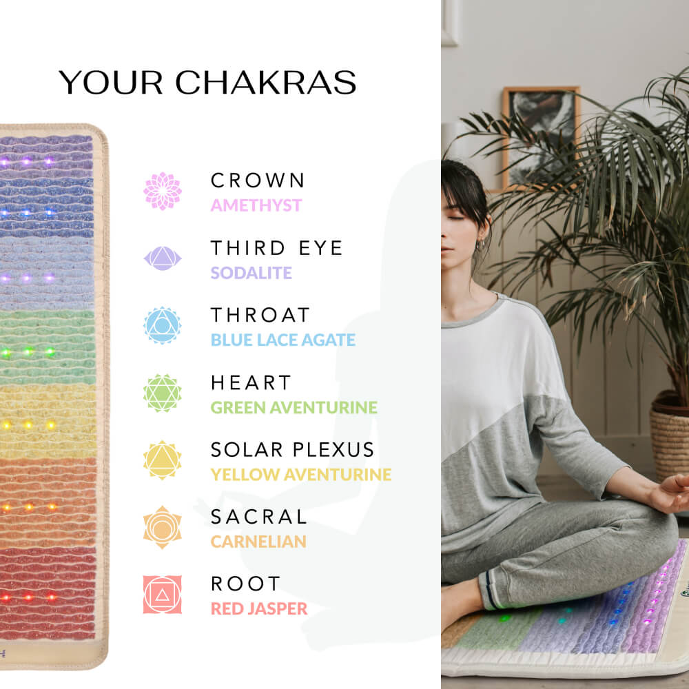 Rainbow Chakra 360 Wrap Set