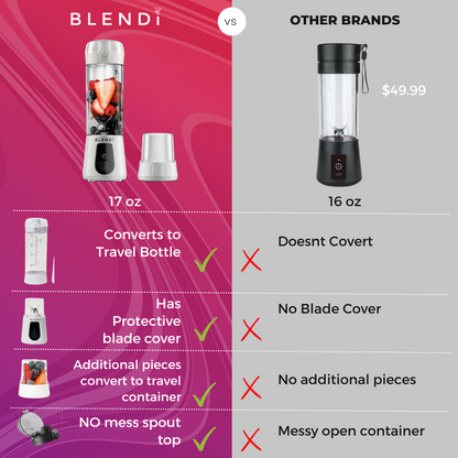 Pro+ Portable Blender (17oz) - CS