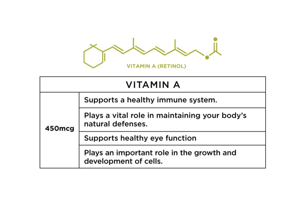 Matcha With Benefits