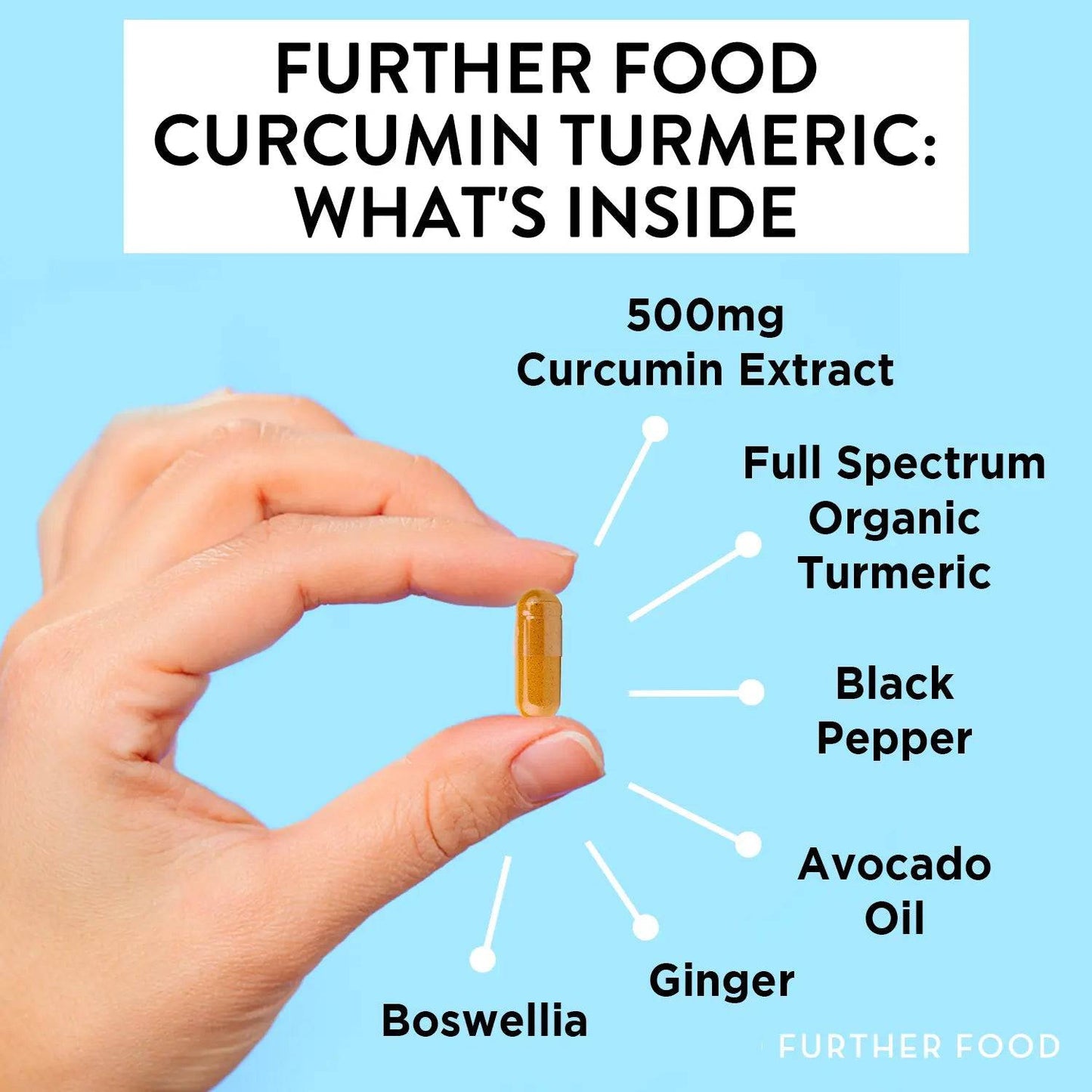 Premium Curcumin Turmeric